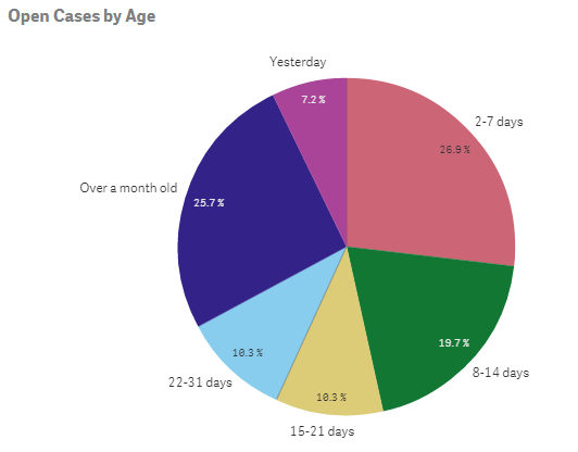 Pie chart.png